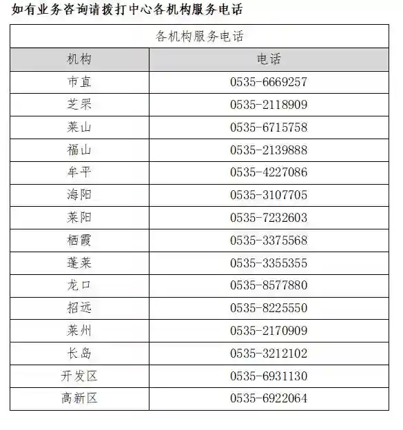 烟台市住房公积金管理中心关于2022年财务年终结转暂停办理业务的通告