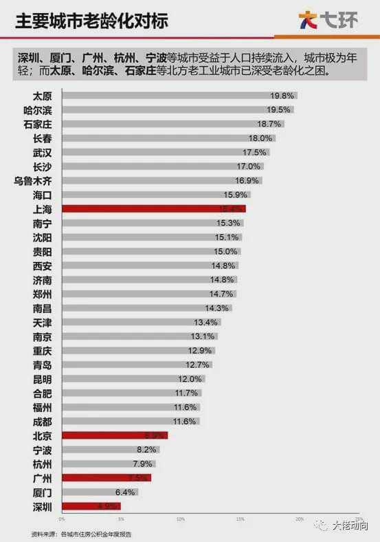 人才政策频发 楼市走暖可能性增大