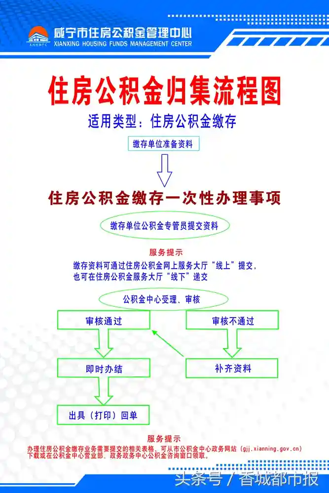 谋事为公 积金为民 咸宁市公积金业务办理流程