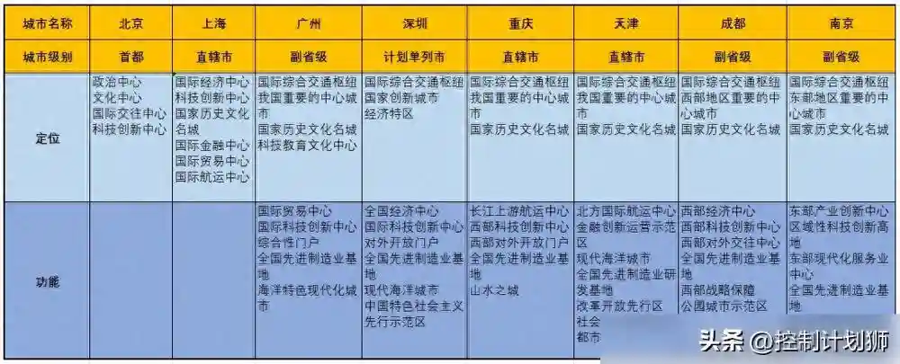 重庆发布公积金“渝4条”，房价即将上涨！
