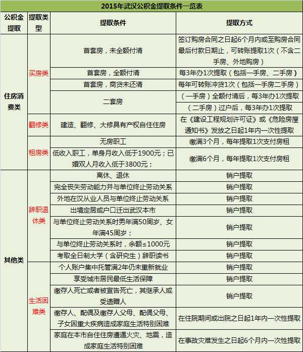 河北省某省直事业编的工资待遇分享