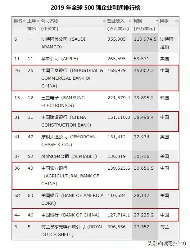 贷款日息0.05%，信用卡月费0.6%，它们的真实年利率到底是多少？