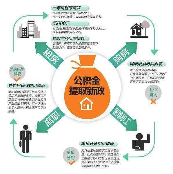 ​连发通知！事关住房公积金