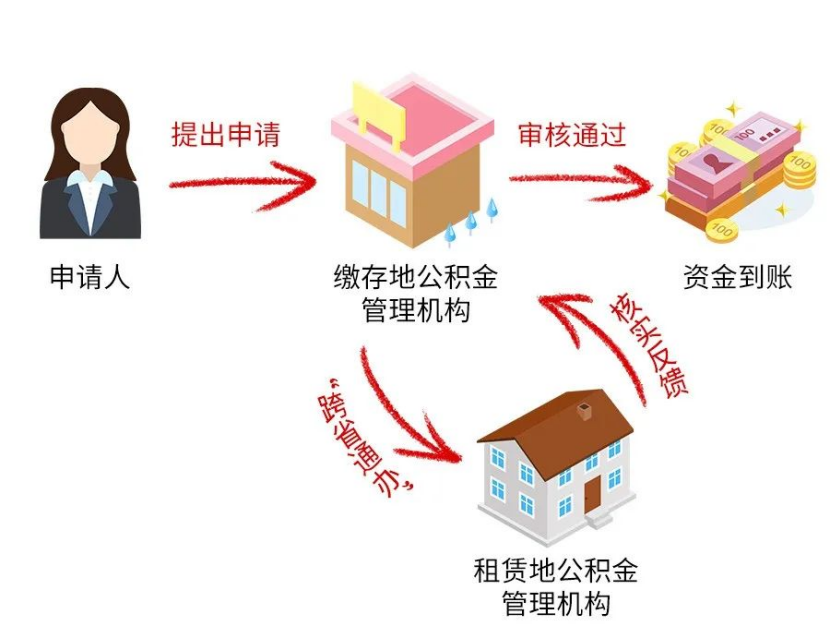 @高校毕业生，今年应偿还国家助学贷款免息、本金可延期偿还
