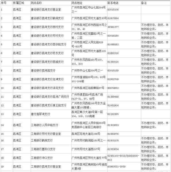 是否可以将封存的公积金转到现在的单位账户上去？