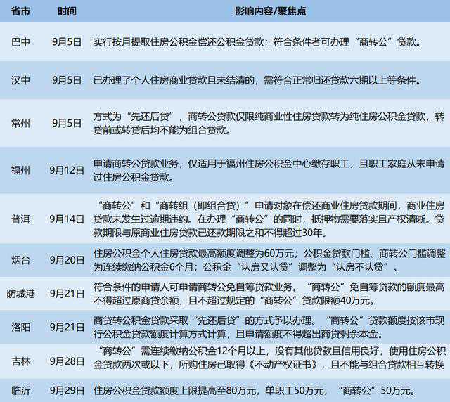 宁波北仑调整部分公积金贷款及提取政策