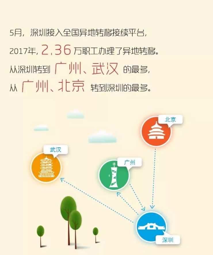 长沙“接力贷”能否“商转公”？官方回应：该情况较为复杂，可至住房公积金管理中心贷款管理部咨询